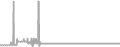 Interior Cruise Price History