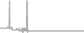 Oceanview Cruise Price History
