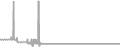 Interior Cruise Price History