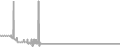 Interior Cruise Price History