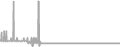 Interior cabin price history