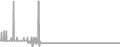 Oceanview cabin price history