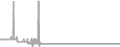 Interior Cruise Price History