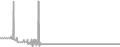 Oceanview Cruise Price History
