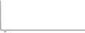 Oceanview cabin price history