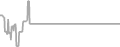 Oceanview Cruise Price History