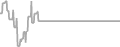 Oceanview Cruise Price History