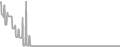 Oceanview Cruise Price History