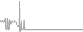 Suite Cruise Price History