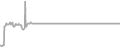 Suite Cruise Price History