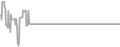 Interior Cruise Price History