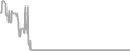 Oceanview Cruise Price History