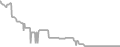 Balcony Cruise Price History