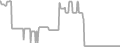 Oceanview Cruise Price History