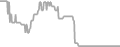 Interior Cruise Price History