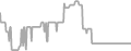 Oceanview Cruise Price History