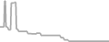 Suite Cruise Price History