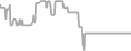 Interior Cruise Price History