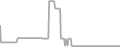 Oceanview Cruise Price History