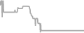 Oceanview Cruise Price History