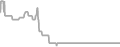 Interior Cruise Price History