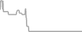 Oceanview Cruise Price History