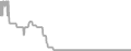 Oceanview Cruise Price History