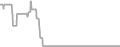 Oceanview cabin price history