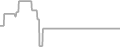 Oceanview Cruise Price History