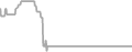 Balcony Cruise Price History