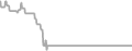 Interior Cruise Price History
