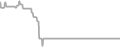 Oceanview Cruise Price History