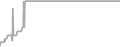 Suite Cruise Price History
