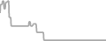 Balcony Cruise Price History
