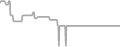 Oceanview Cruise Price History