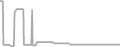 Suite Cruise Price History