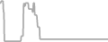 Oceanview Cruise Price History
