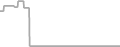 Oceanview Cruise Price History