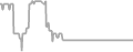Oceanview cabin price history