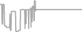 Balcony Cruise Price History