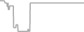 Oceanview Cruise Price History