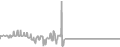 Balcony Cruise Price History