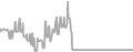 Interior Cruise Price History