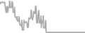Oceanview Cruise Price History
