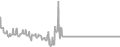 Balcony Cruise Price History