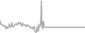 Interior Cruise Price History