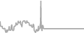 Oceanview Cruise Price History
