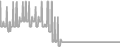 Suite Cruise Price History