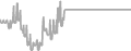 Balcony Cruise Price History