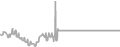 Interior Cruise Price History